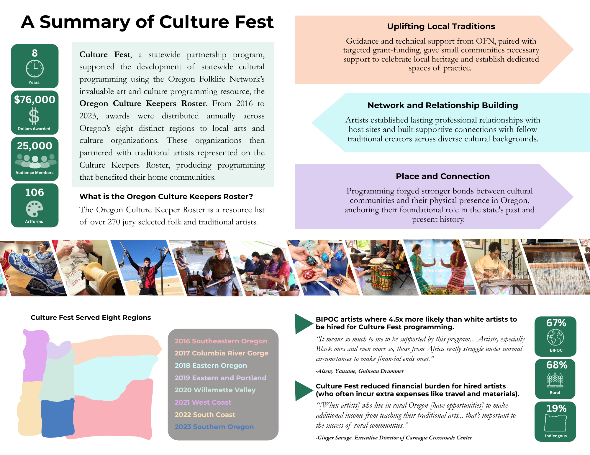 Summary report