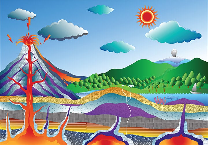 Ciclo litológico